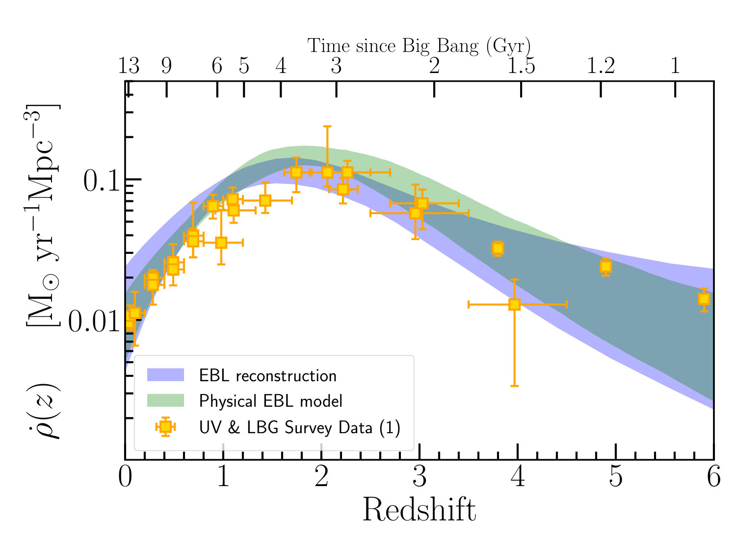 Figure 19